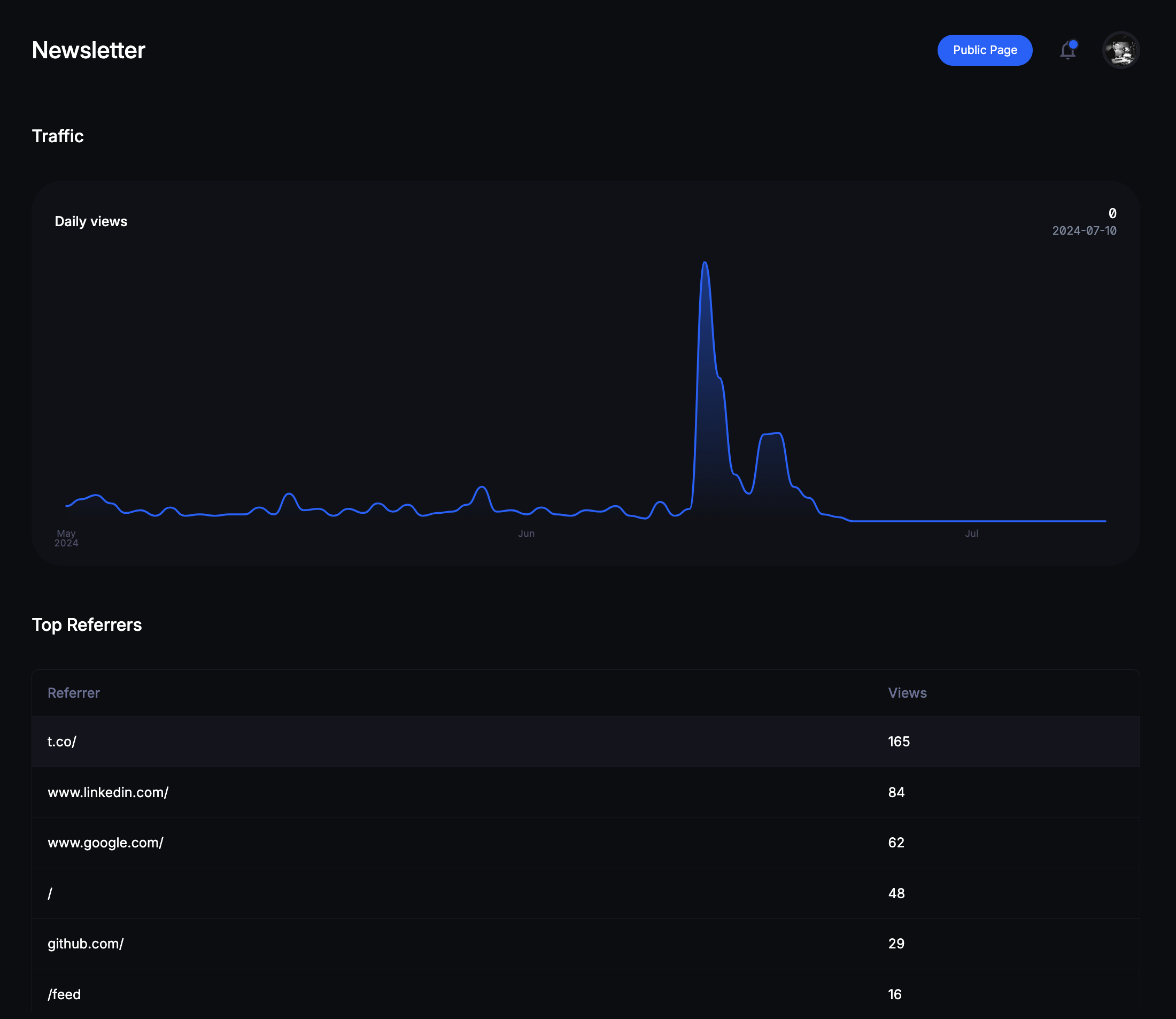 Analytics View