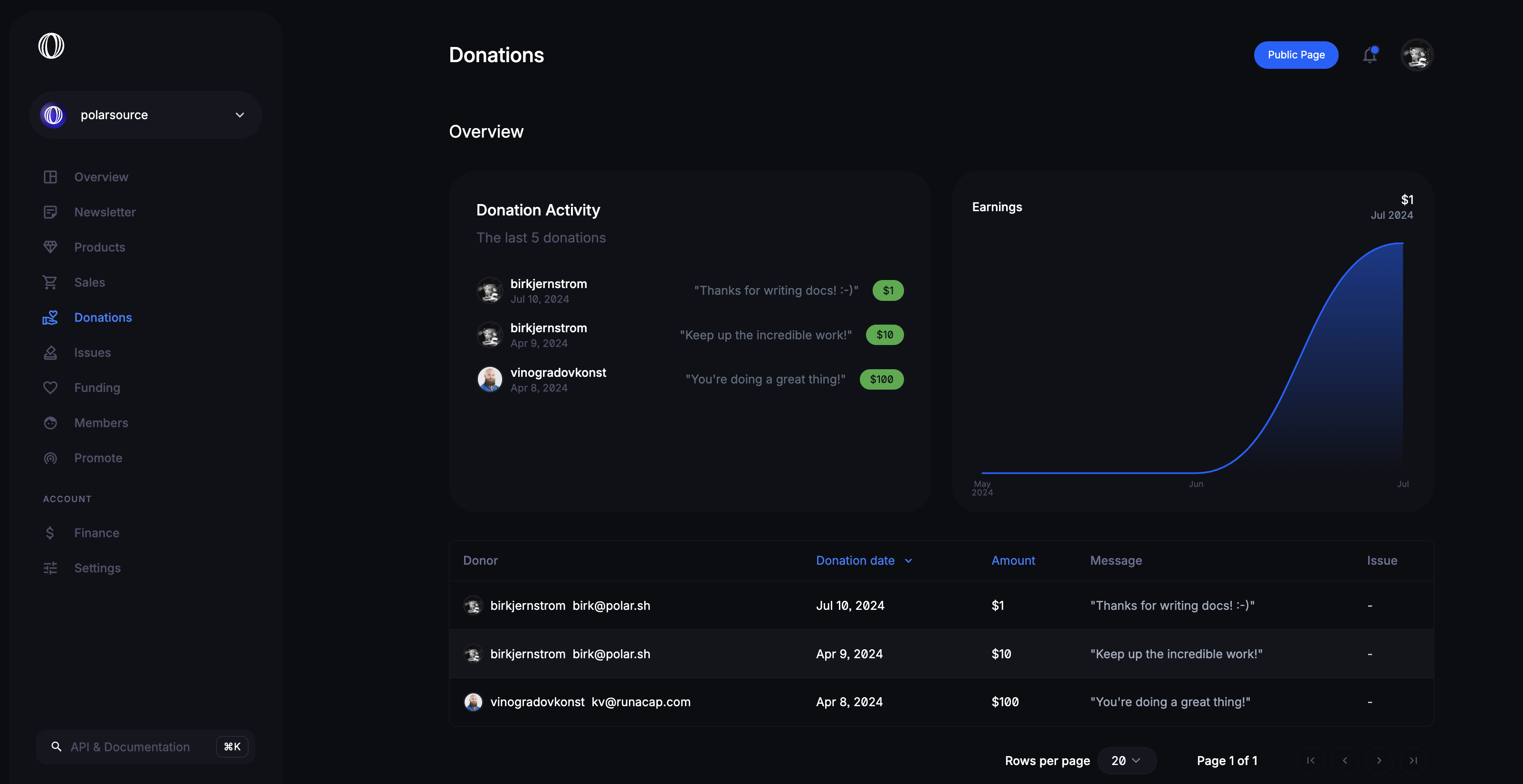 Donations dashboard