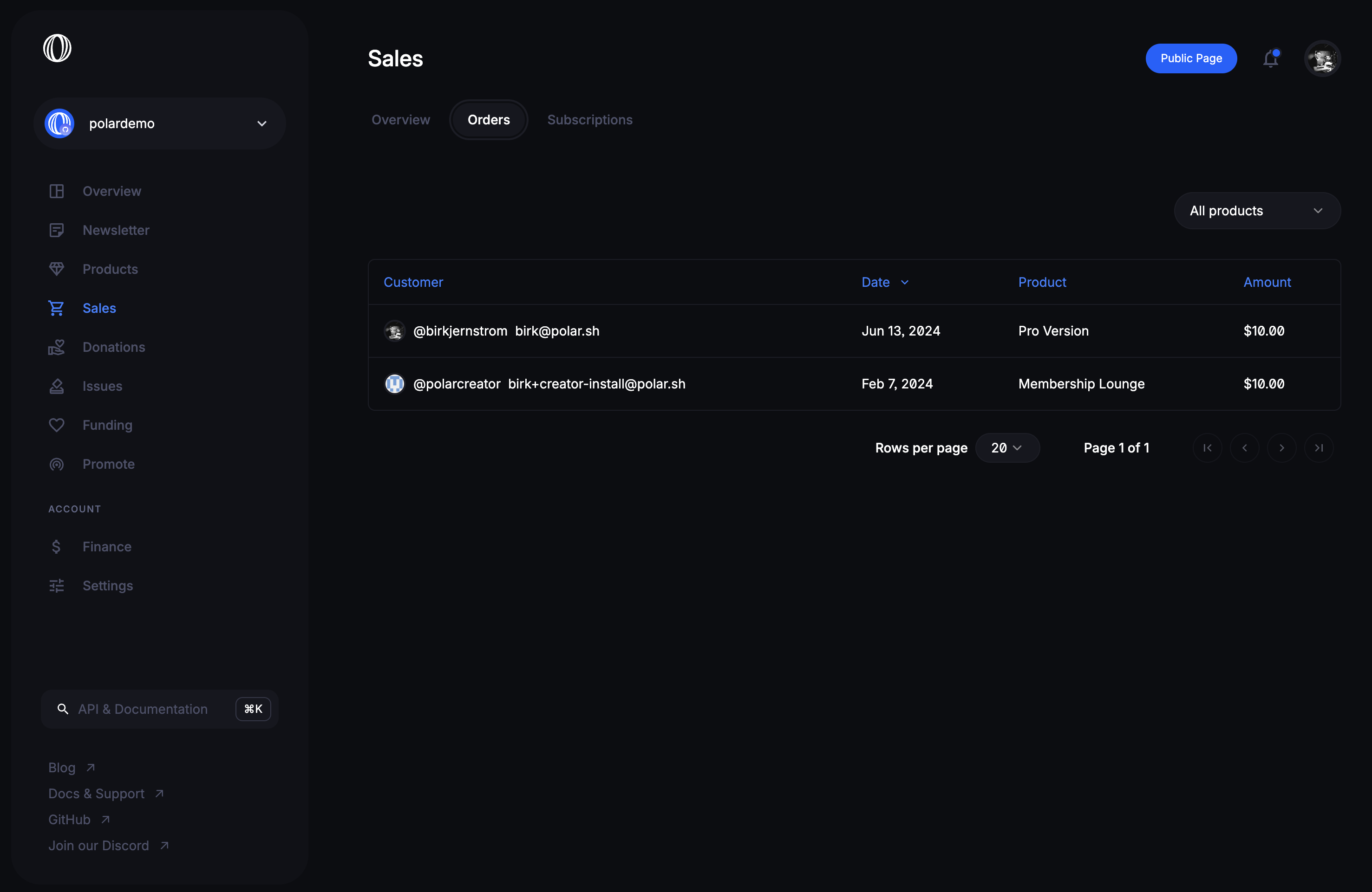 Orders Dashboard Overview